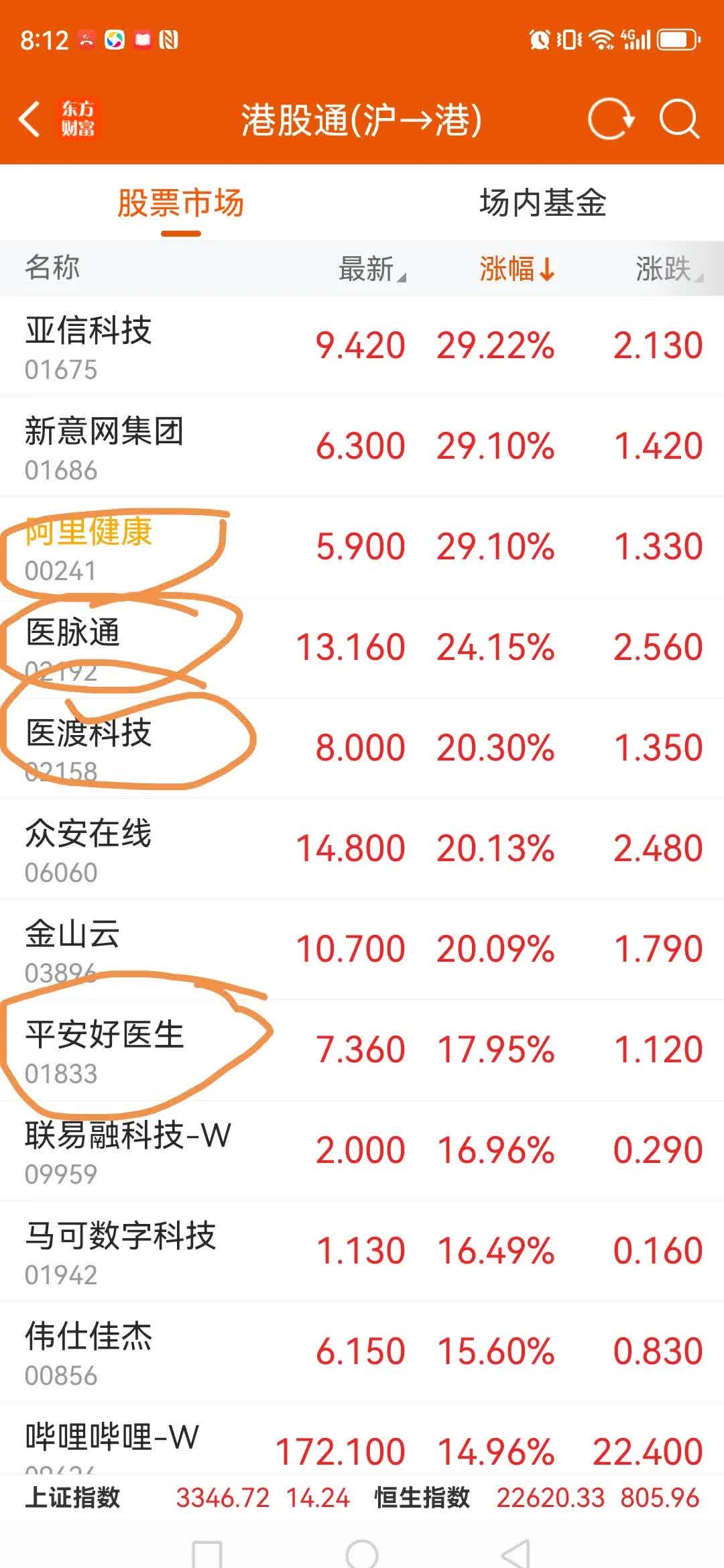 仿制药一致性评价概念上涨3.08%，5股主力资金净流入超5000万元