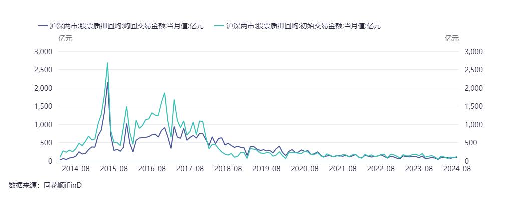 10只债券型ETF获批开展质押式回购业务