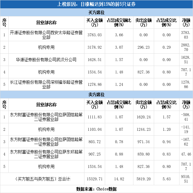 飞力达：控股子公司收到政府补助款合计1280万元