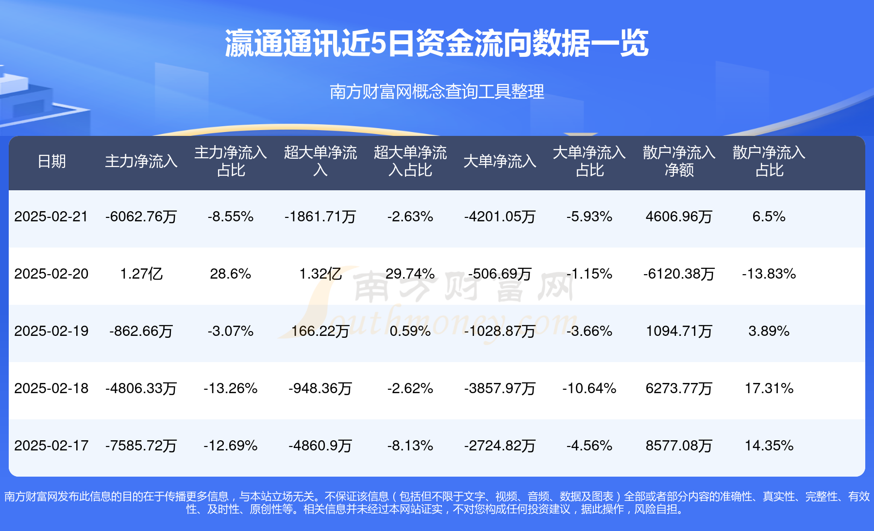 兵装重组概念下跌0.34%，主力资金净流出6股