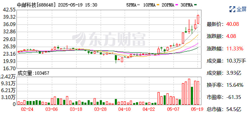 利尔化学：中通投资拟减持公司不超3%股份