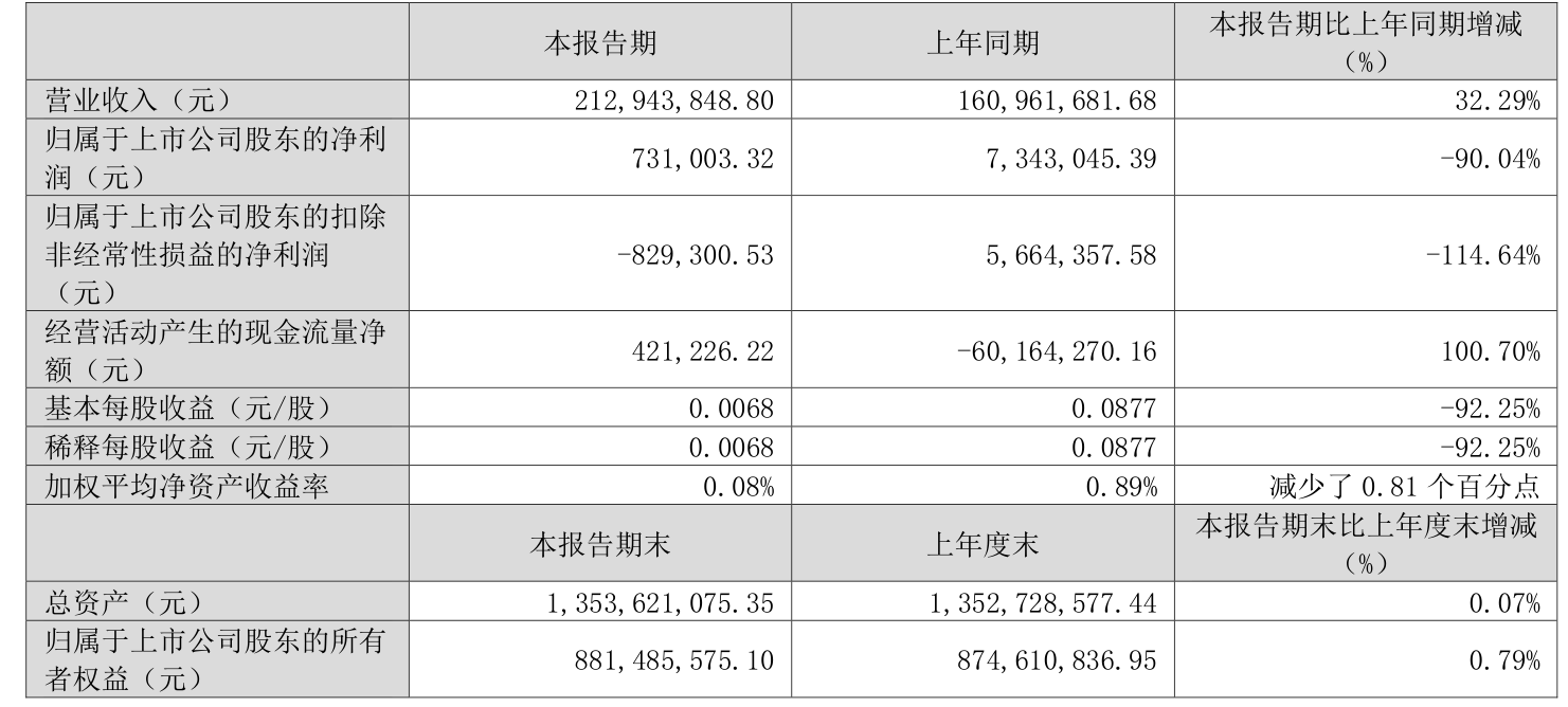 大地海洋：双轮驱动绘就再生资源新蓝图，全产业链布局开启发展新篇章
