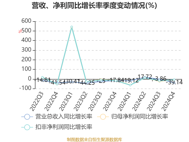 永安期货：拟0.5亿元―1亿元回购公司股份