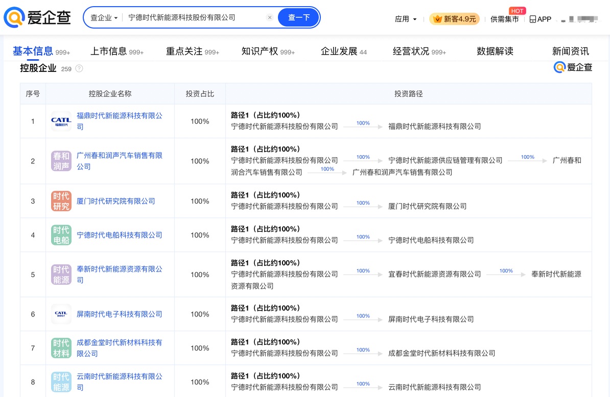 宁德时代现1.31亿元大宗交易 机构卖出