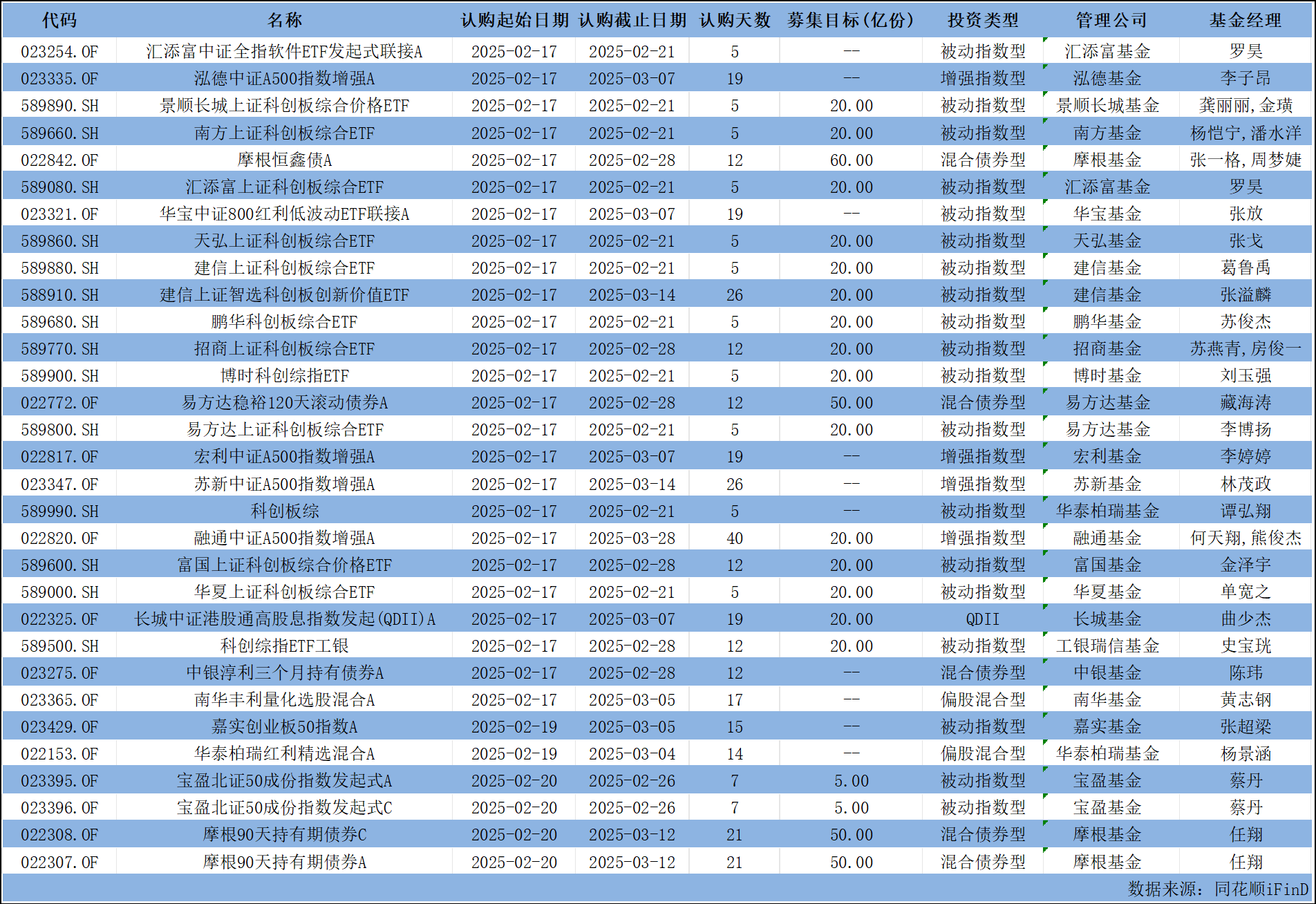 科创板平均股价30.17元，37股股价超百元