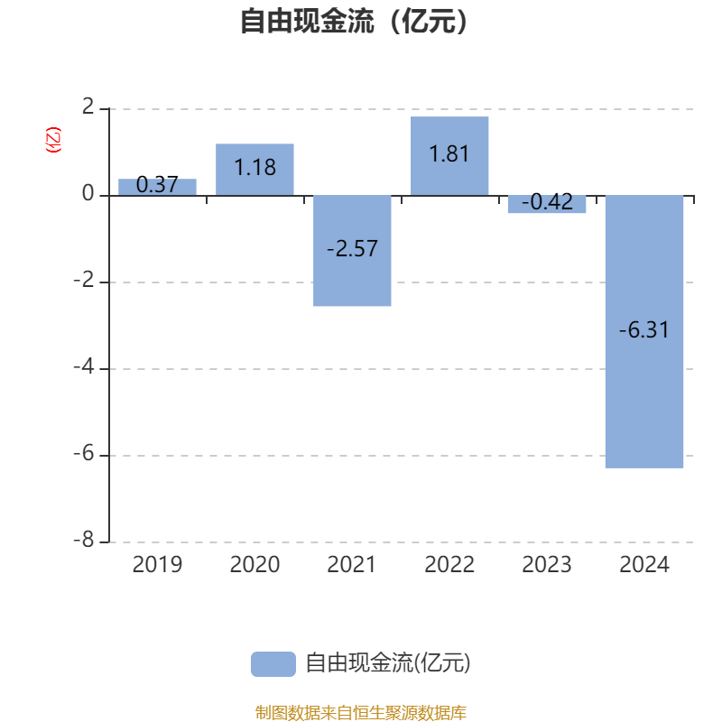 立华股份：5月肉鸡销售收入同比减少4.77%