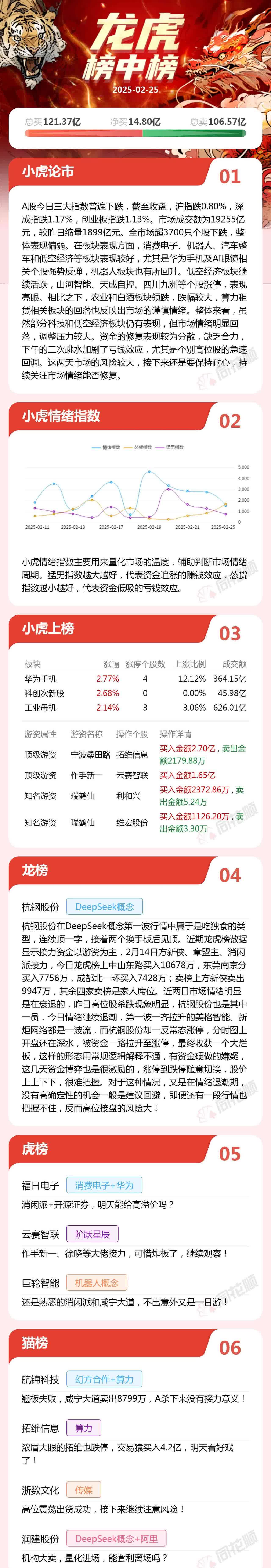 南向资金今日净买入67.66亿港元，连续8日净买入