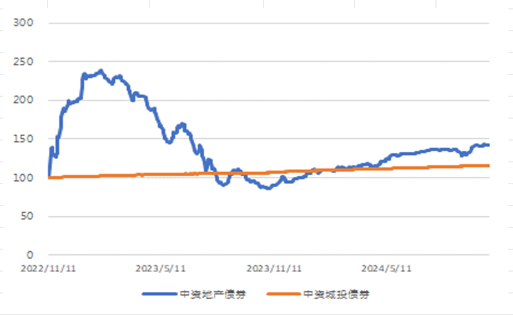 5年期美国国债收益率上涨10个基点