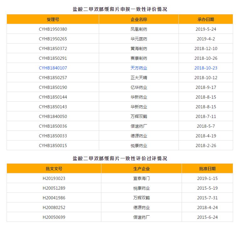 鲁抗医药：西咪替丁注射液通过仿制药一致性评价