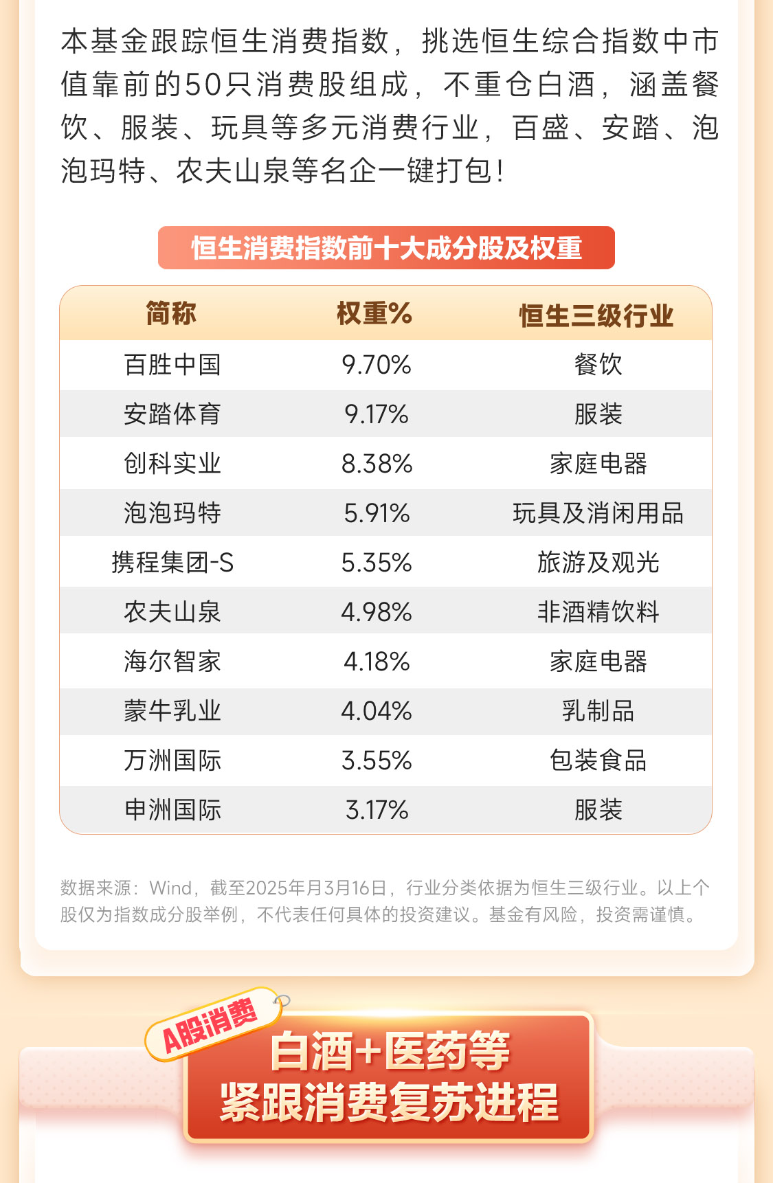大连市：7大方面、27项具体举措提振消费