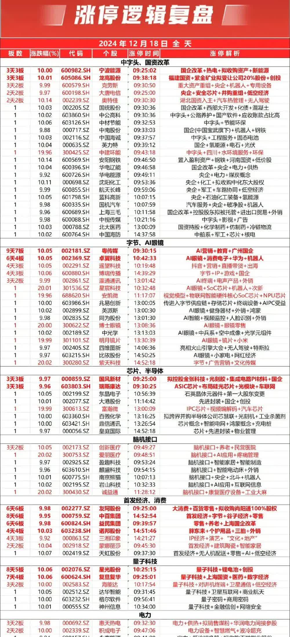 新天地换手率44.31%，机构龙虎榜净买入852.18万元