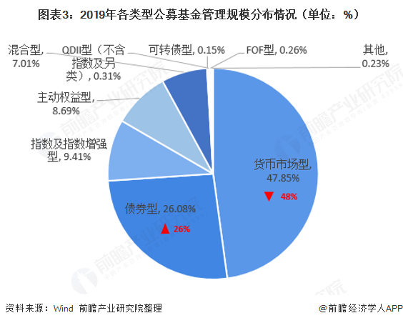 上交所：推动上市公司进一步加大分红力度，增加分红频次