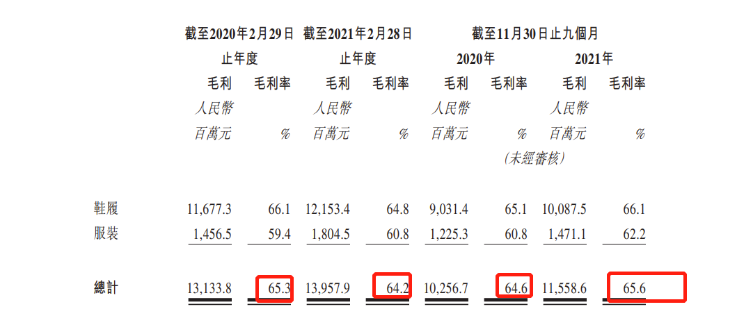因赛集团：拟6.42亿元购买智者品牌80%股权