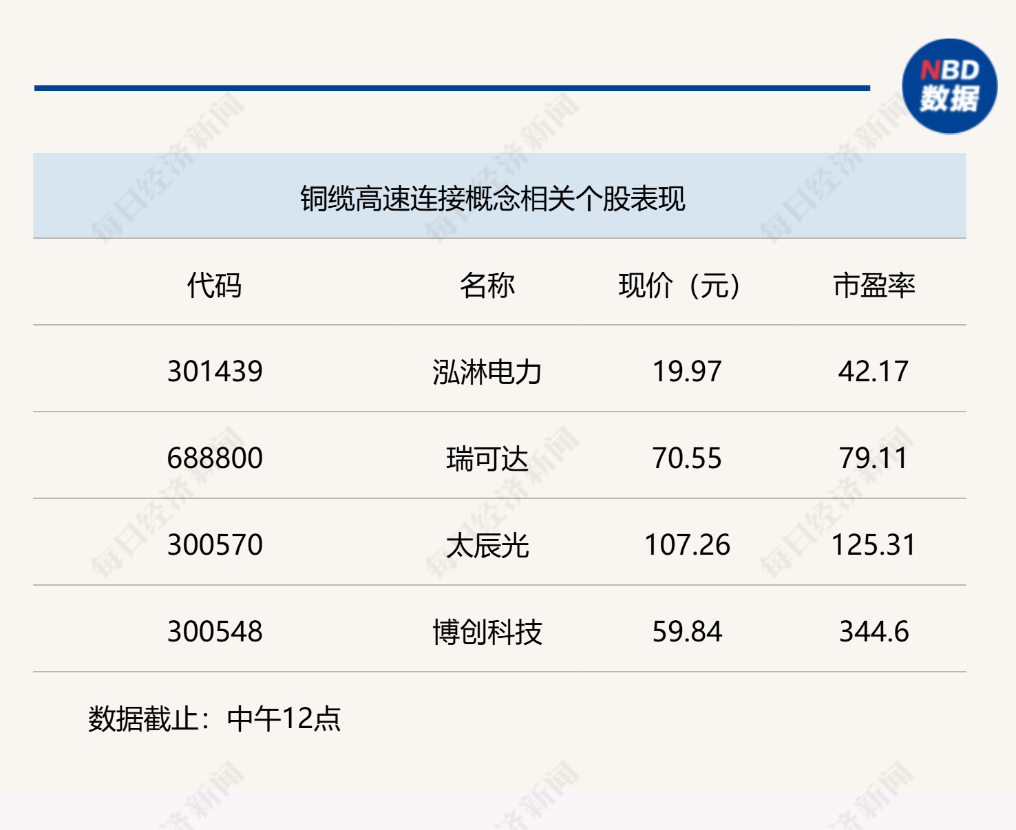 翠微股份换手率27.36%，沪股通龙虎榜上买入5292.93万元，卖出3994.31万元