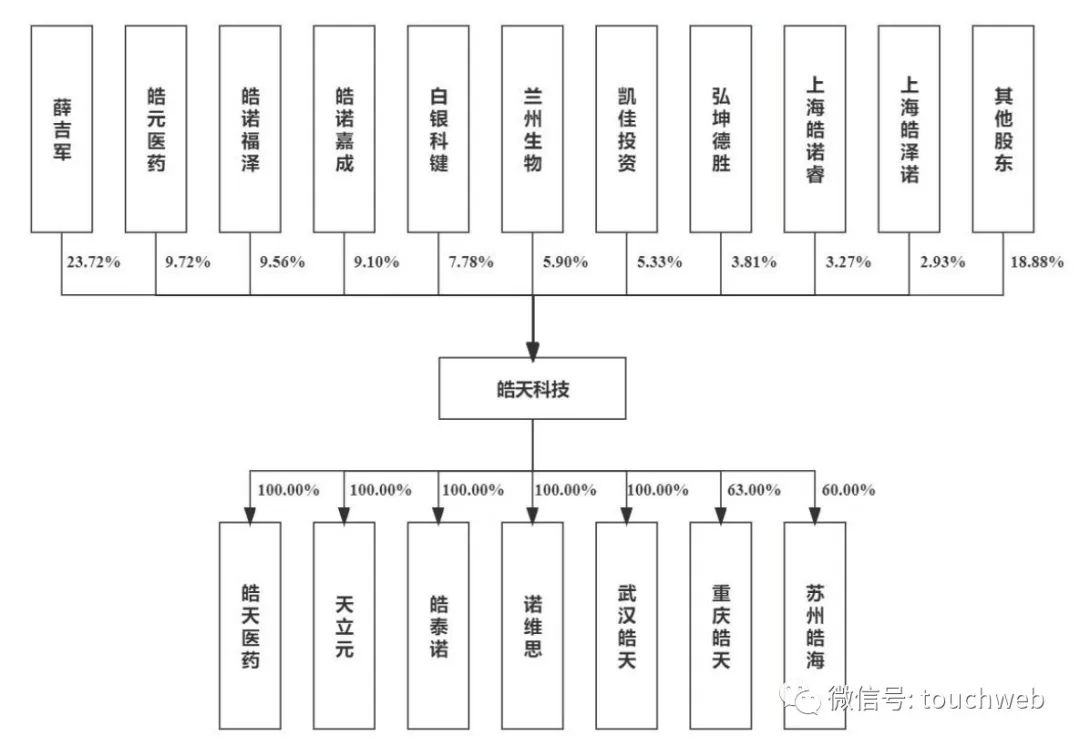 天星医疗撤回科创板IPO 原计划募资8.8亿元