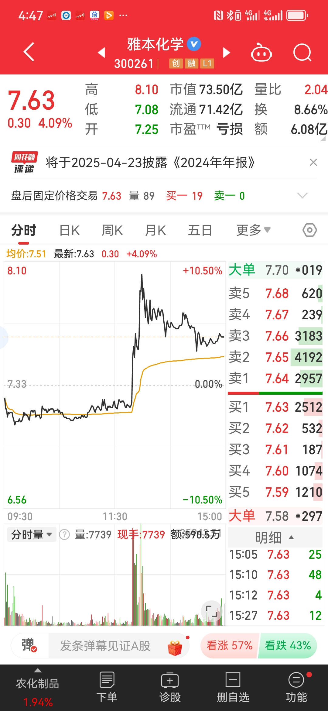 今日184只个股突破半年线