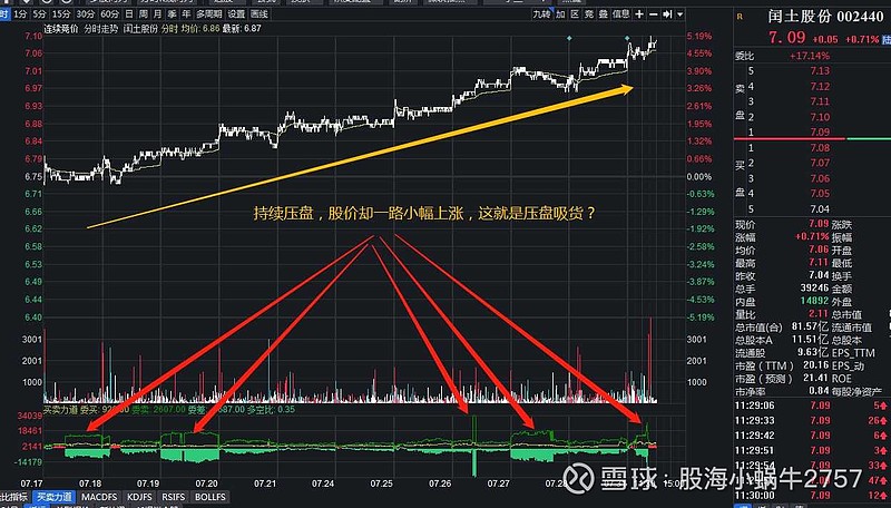 闰土股份最新筹码趋于集中
