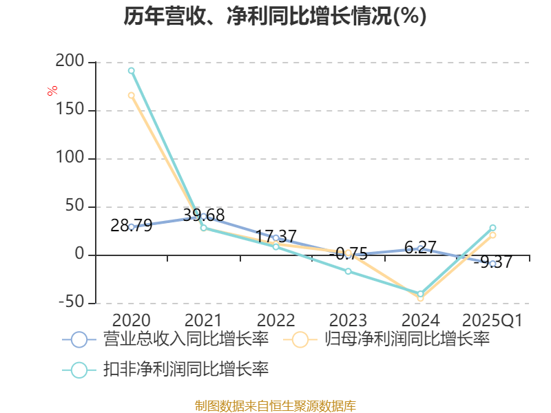 赛意信息：拟约3.3亿元投建赛意信息全球研发中心