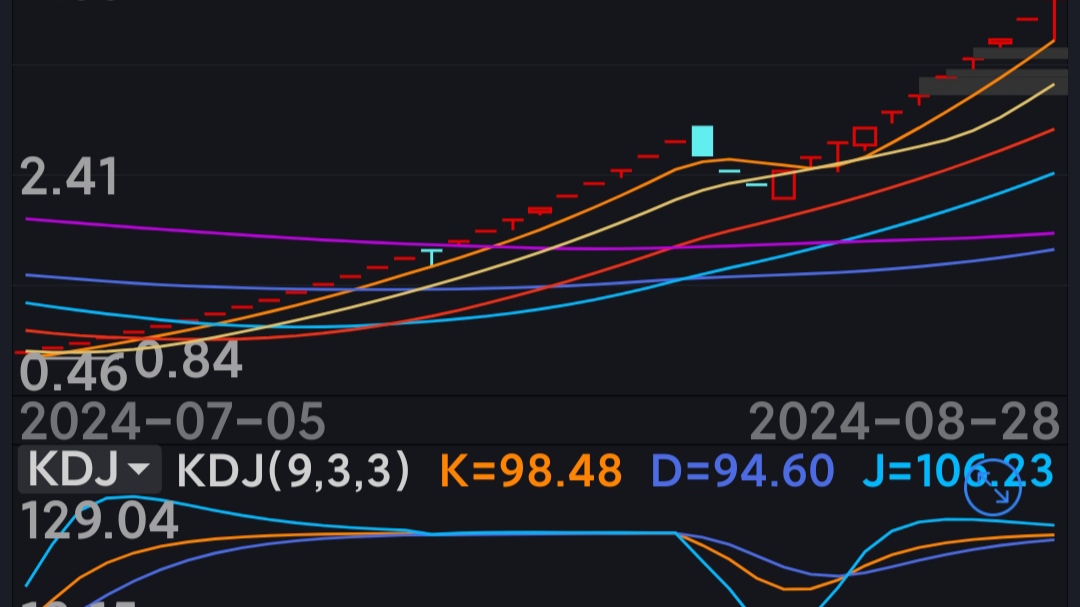 百利电气涨停，机构净卖出4470.09万元，沪股通净买入5244.81万元