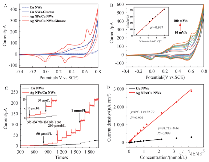 新型电化学法海水提铀效率突破90%