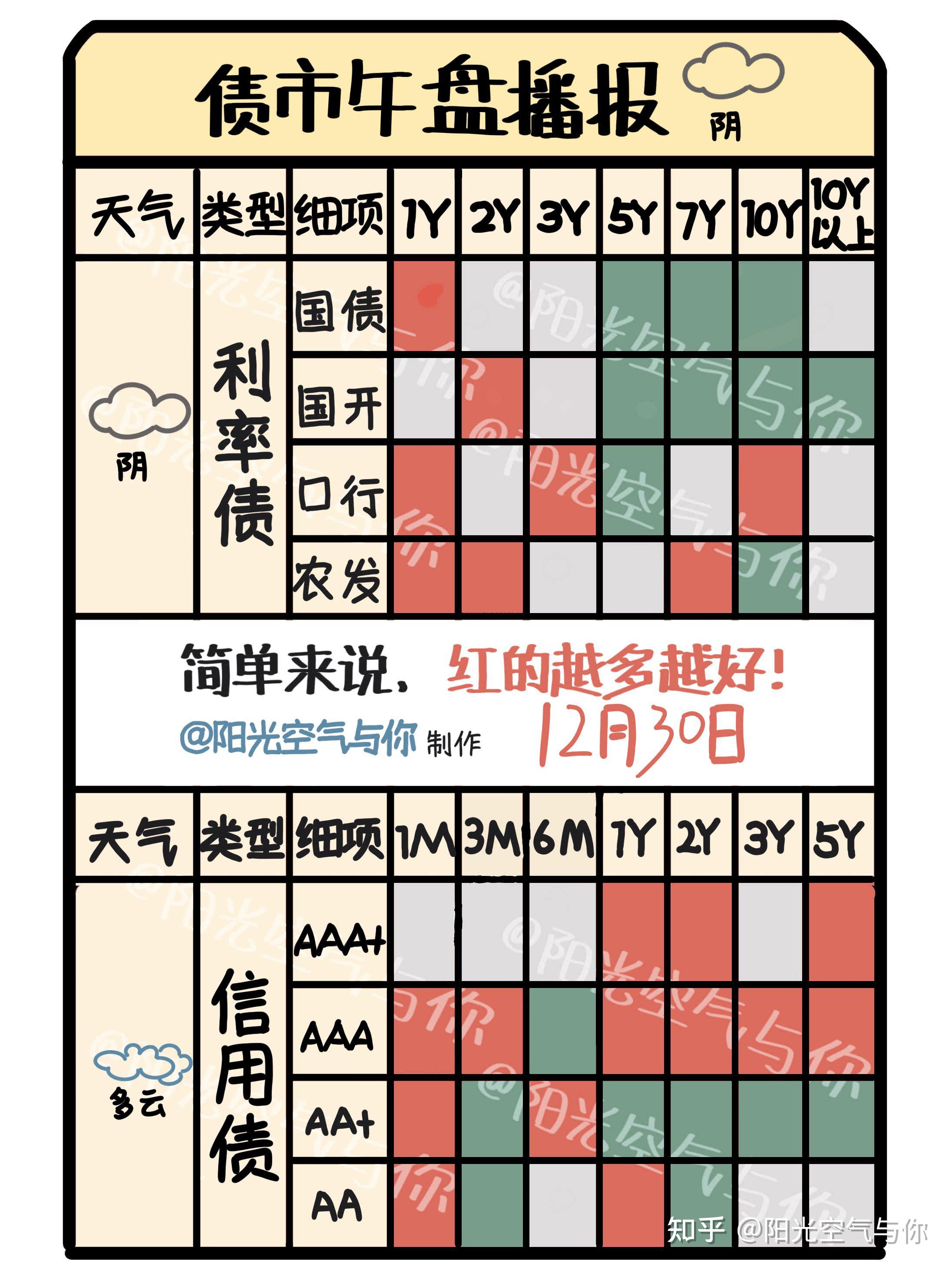 债市日报：6月10日