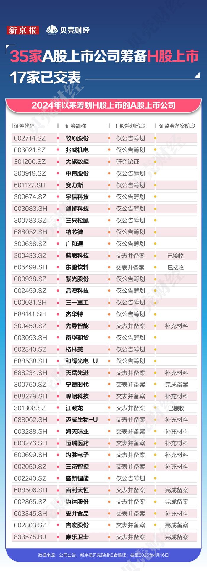 又一锂电池企业筹划港股上市 亿纬锂能推进全球化策略