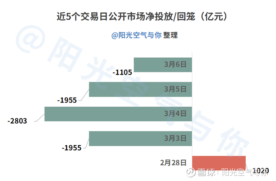 又秒光？500亿元储蓄国债今起开售，利率又降了30BP