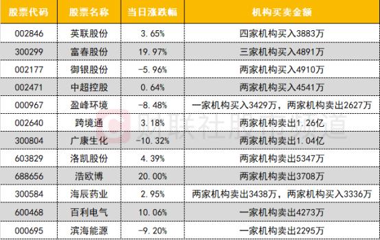 广康生化6月10日龙虎榜数据