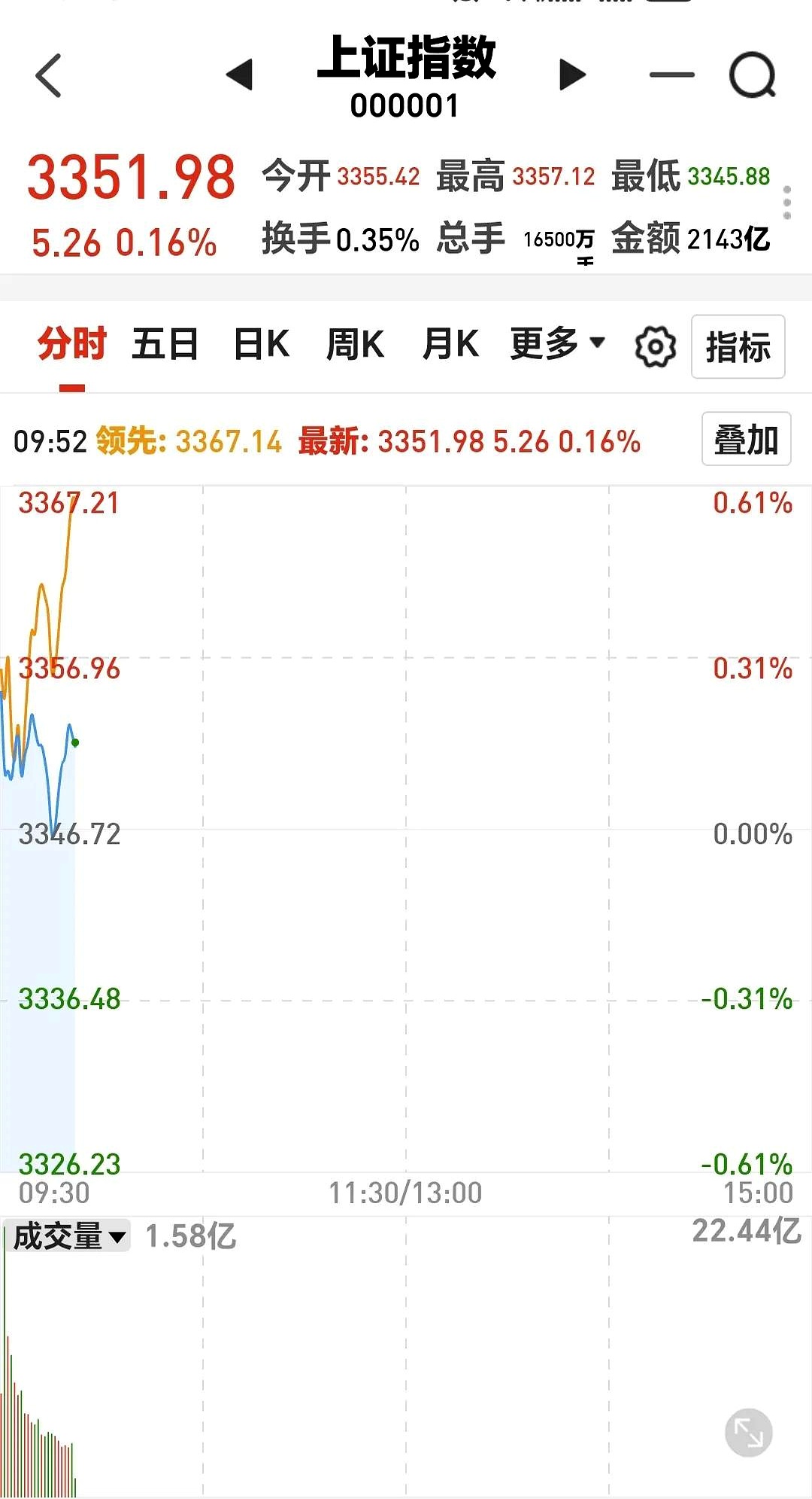 中证转债指数高开0.04%