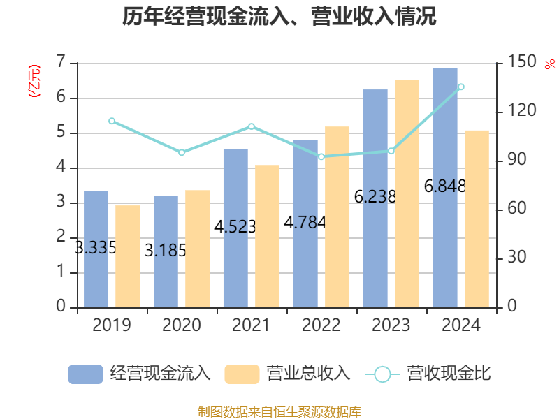 曙光数创6月10日龙虎榜数据