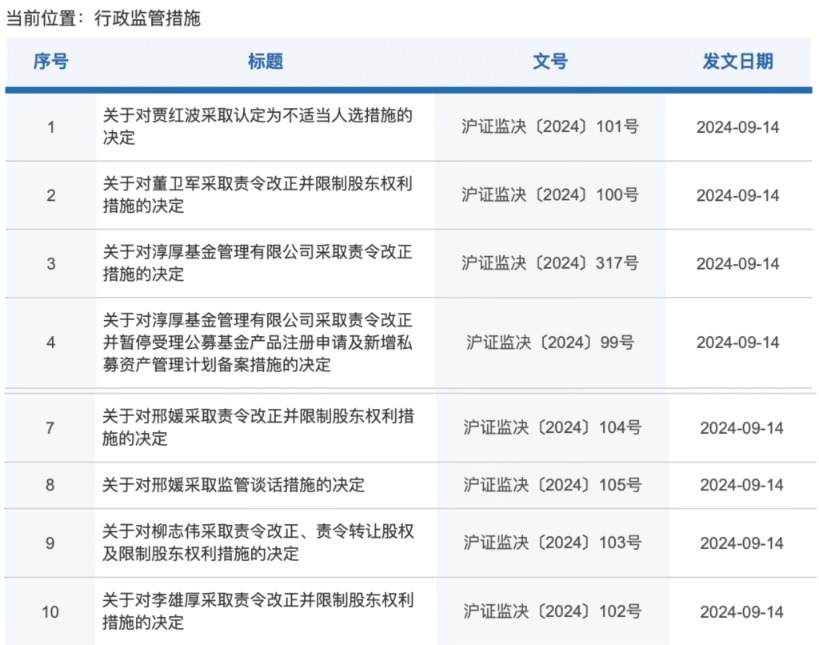 结构化发债罚单再现 西安这家国企被地方证监局出具警示函
