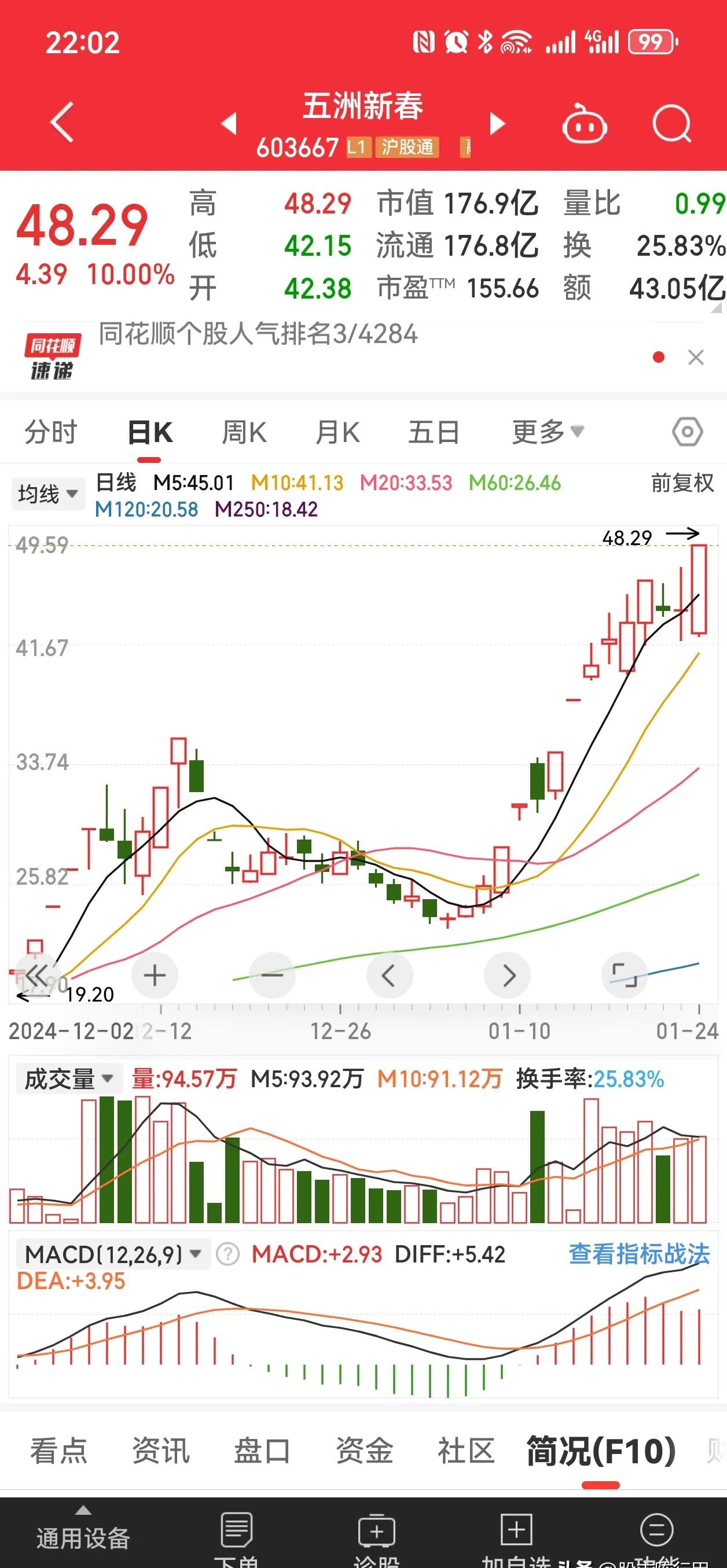 揭秘涨停 | 10连板，ST大黑马出炉！