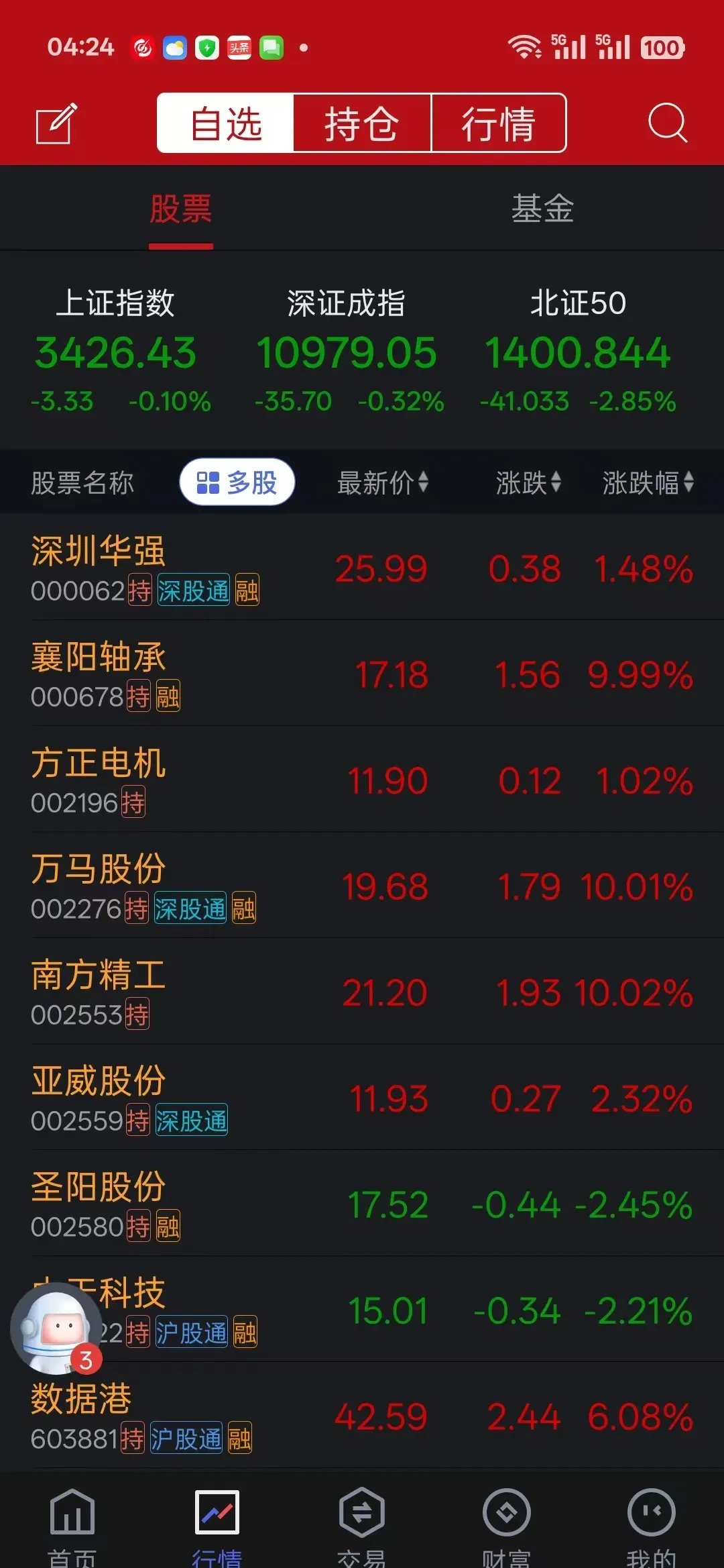 超捷股份：员工持股平台等拟合计减持不超3.73%股份