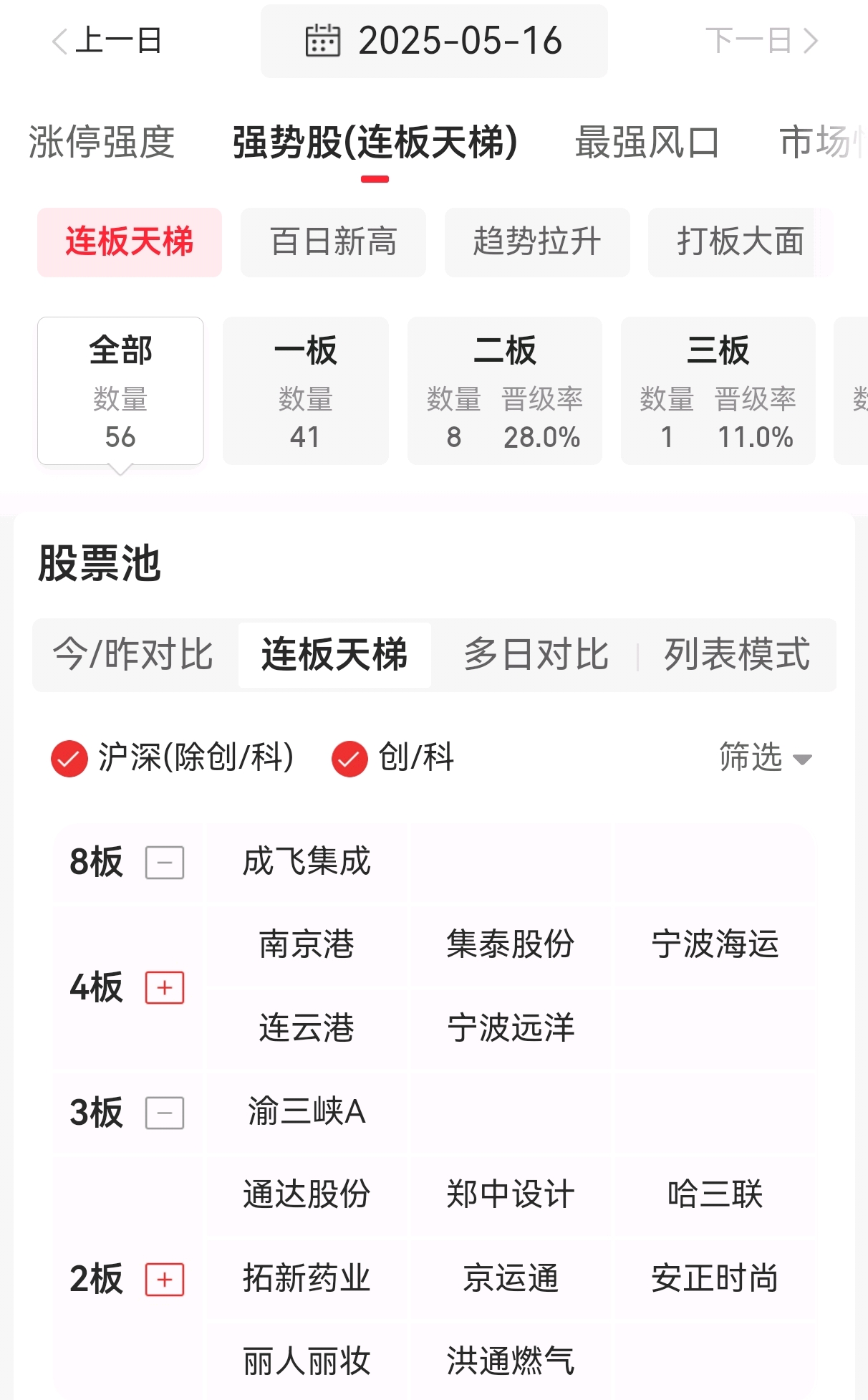 连云港跌7.36%，沪股通龙虎榜上买入2865.99万元，卖出8062.60万元