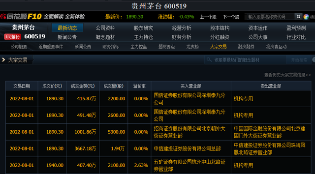 中国银行发生2笔大宗交易 合计成交3039.15万元