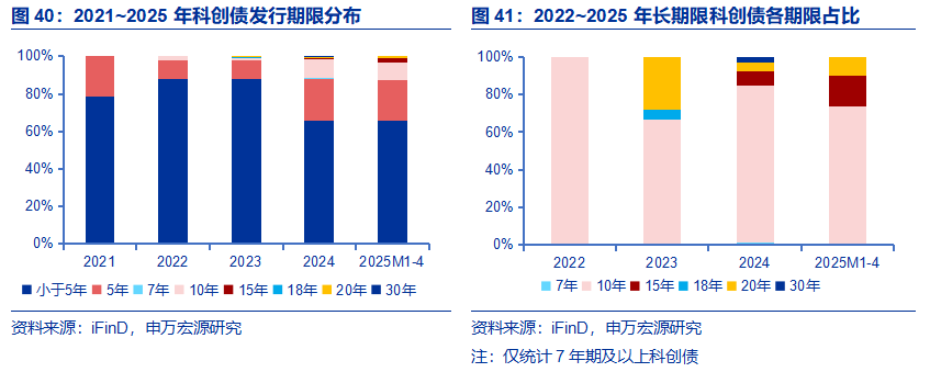近四百亿科创债额度落定 三大券商发力银行间市场
