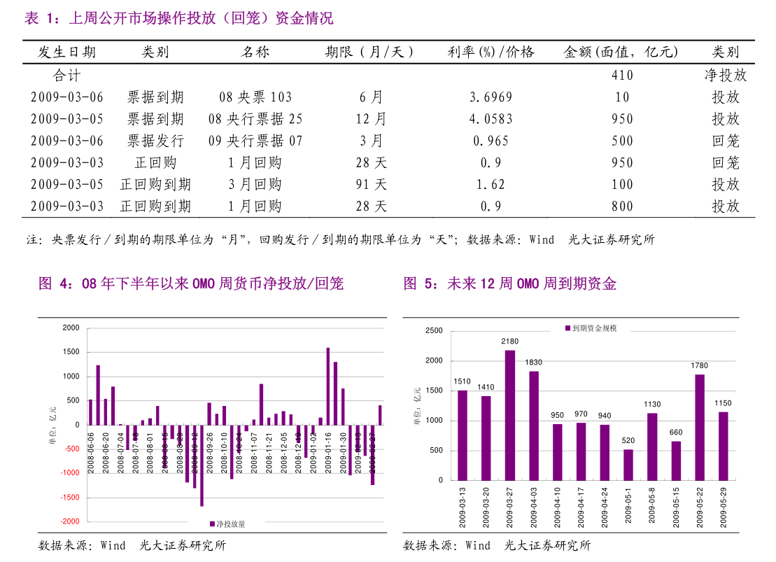 近四百亿科创债额度落定 三大券商发力银行间市场