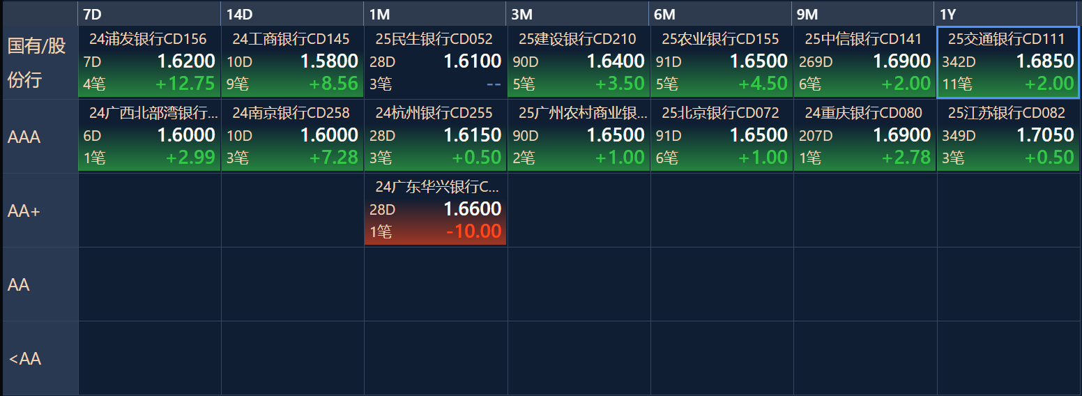 首批科创债ETF将上报 债市指数化投资趋势显著加速