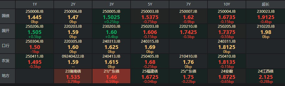 首批科创债ETF将上报 债市指数化投资趋势显著加速