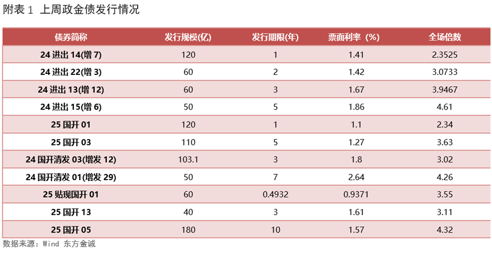 外资公募热议债市策略：资金面充裕形成支撑 利率债与信用债各有机会