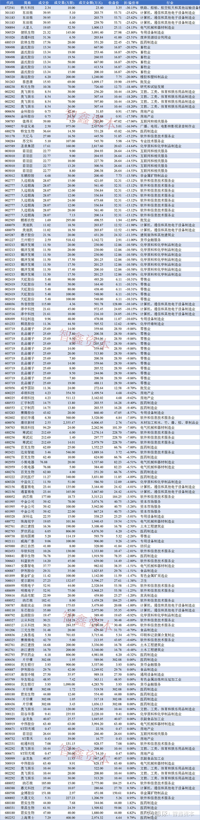民生银行6月13日大宗交易成交3.00亿元
