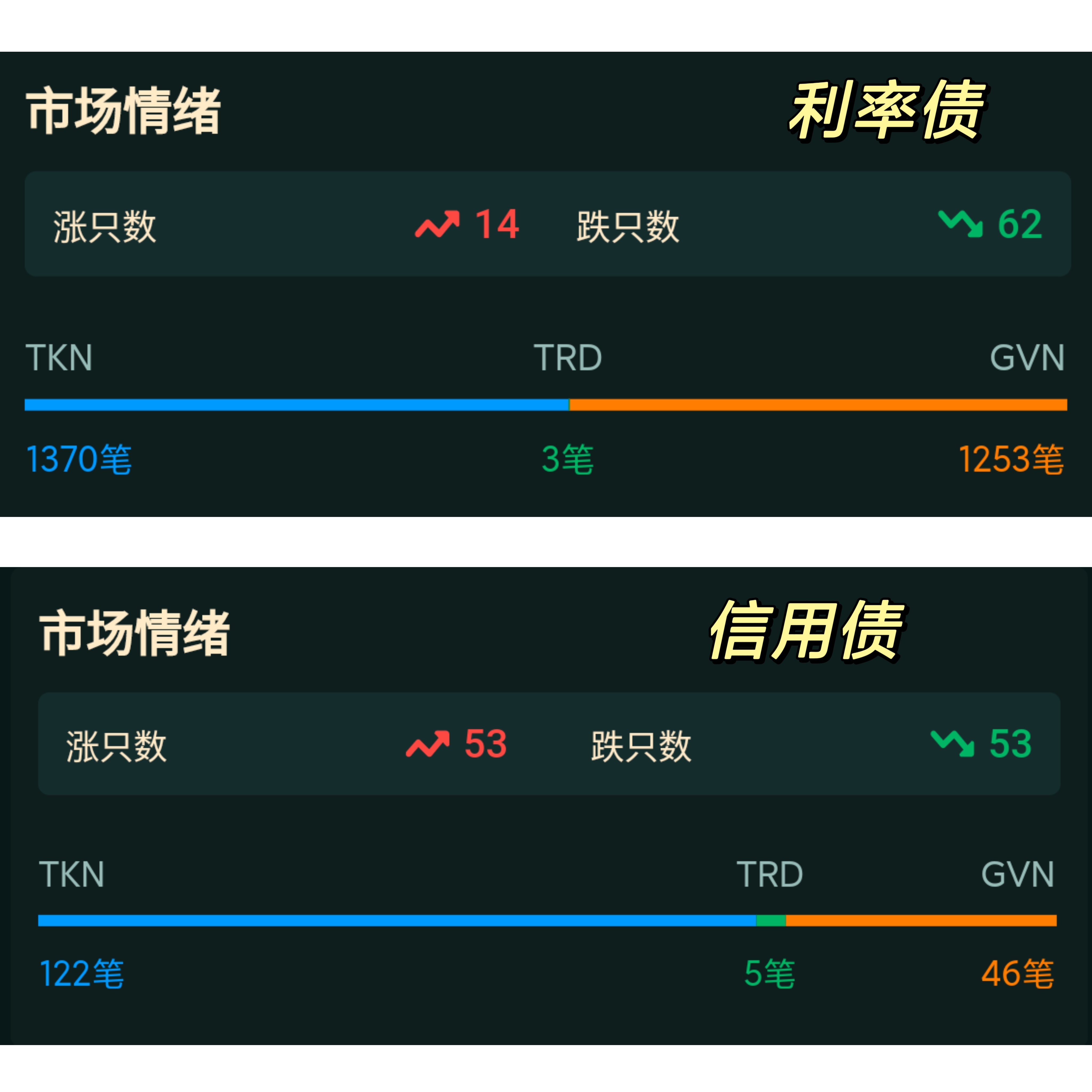 规模破3200亿！首批科创债ETF将上报，债市或迎来新成员