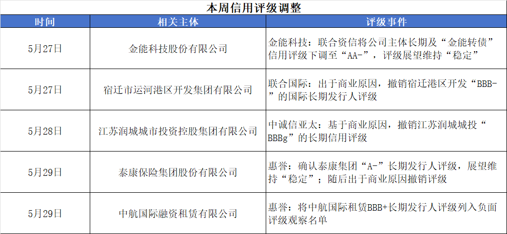 诟病减缓，地方债发行定价市场化加速推进，超长债年内利差最多走阔20BP