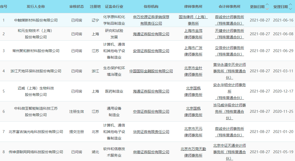 上交所副总经理苑多然：扎实推进“科创板八条”落地落实落细 增强制度包容性和适应性