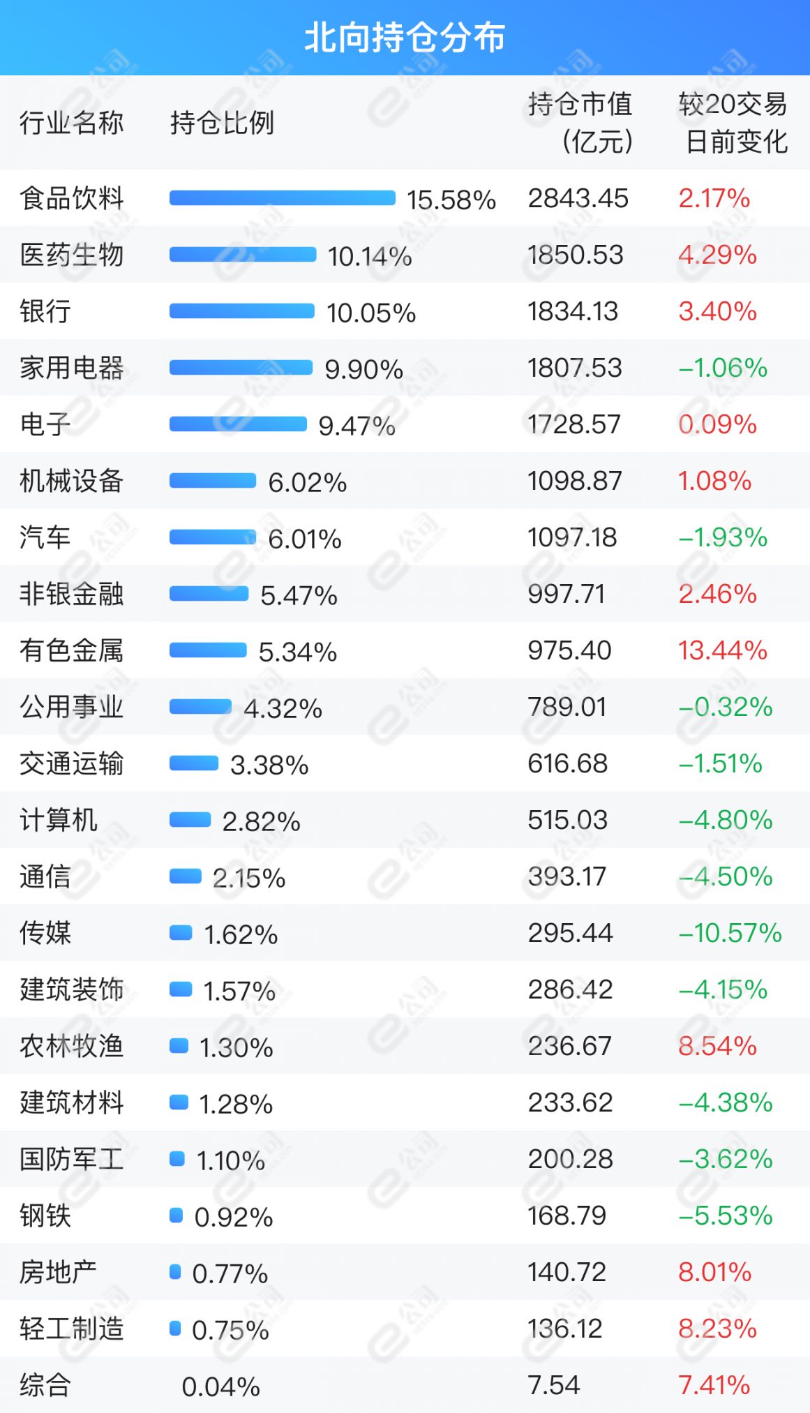 农林牧渔行业资金流出榜：中宠股份、巨星农牧等净流出资金居前