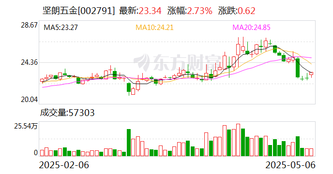 雪龙集团：实控人贺财霖拟减持公司不超3%股份