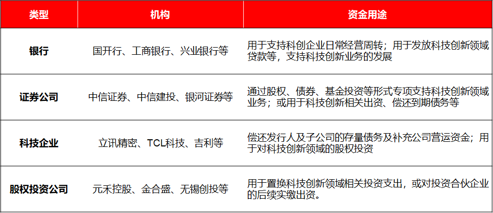 券商谋变科创债：构建技术专利专属风控体系 创新产品服务化解投融两难