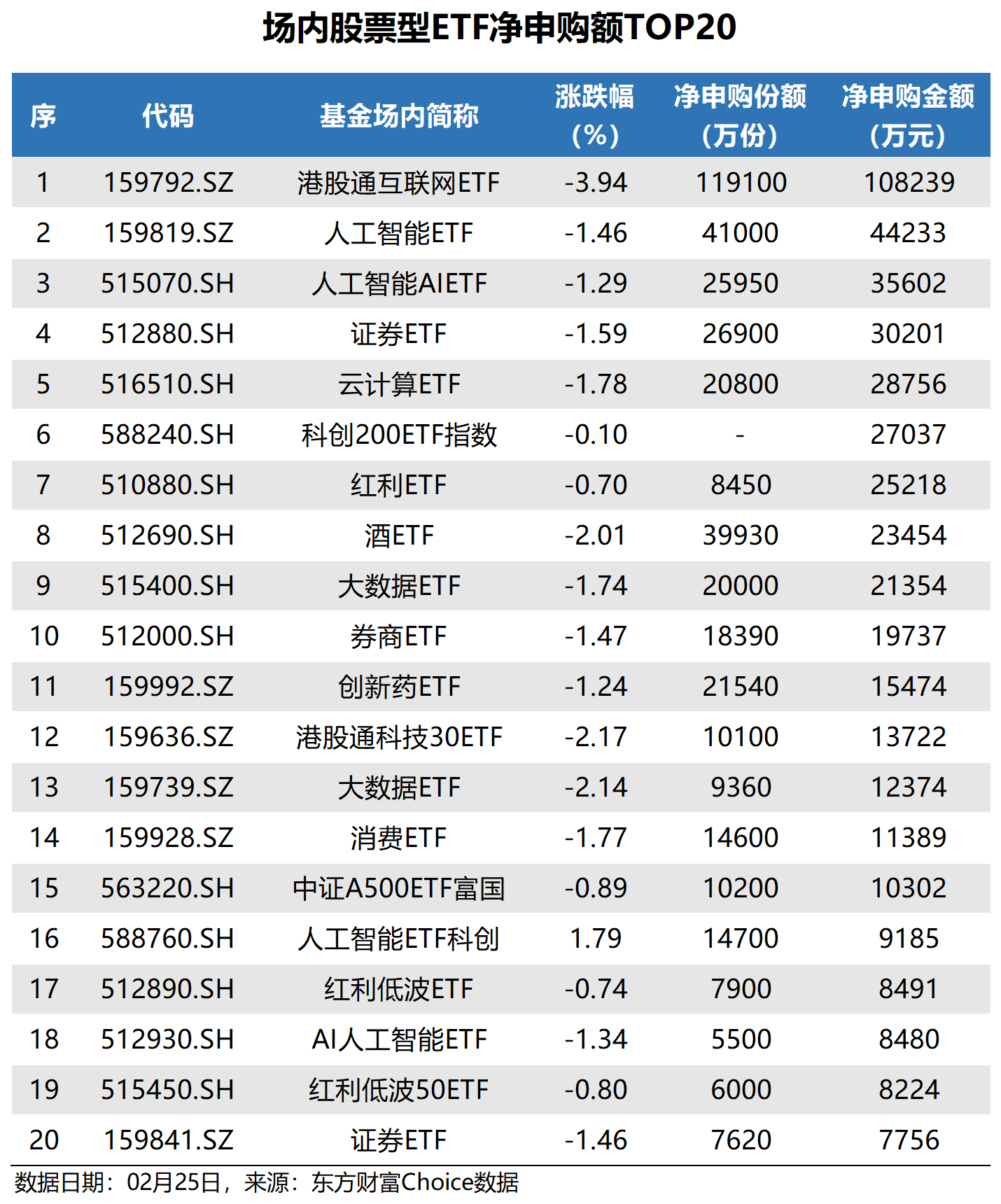 债券ETF规模再破3200亿 10只超百亿 比拼费率与流动性 如何抓住扩容机会？