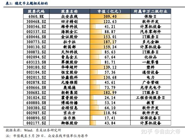 东港股份：公司目前未涉及稳定币相关业务