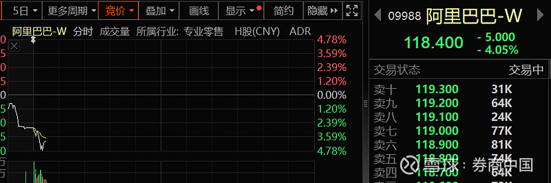 最高超80%！房地产股突然飙升，国家统计局最新发声